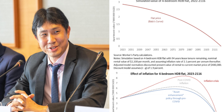 Dr Jamus Lim demolishes the ‘raiding our reserves’ argument, explains ‘tension’ between HDB and CPF policies