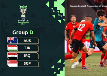 AFC Asian Cup Draw Reveals Exciting Matches Awaiting Singapore Lions Next January