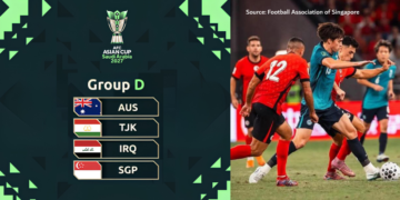 AFC Asian Cup Draw Reveals Exciting Matches Awaiting Singapore Lions Next January